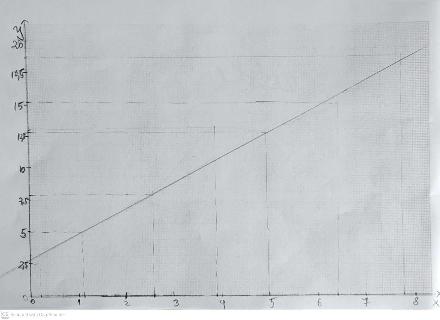 Graph with poorly marked points