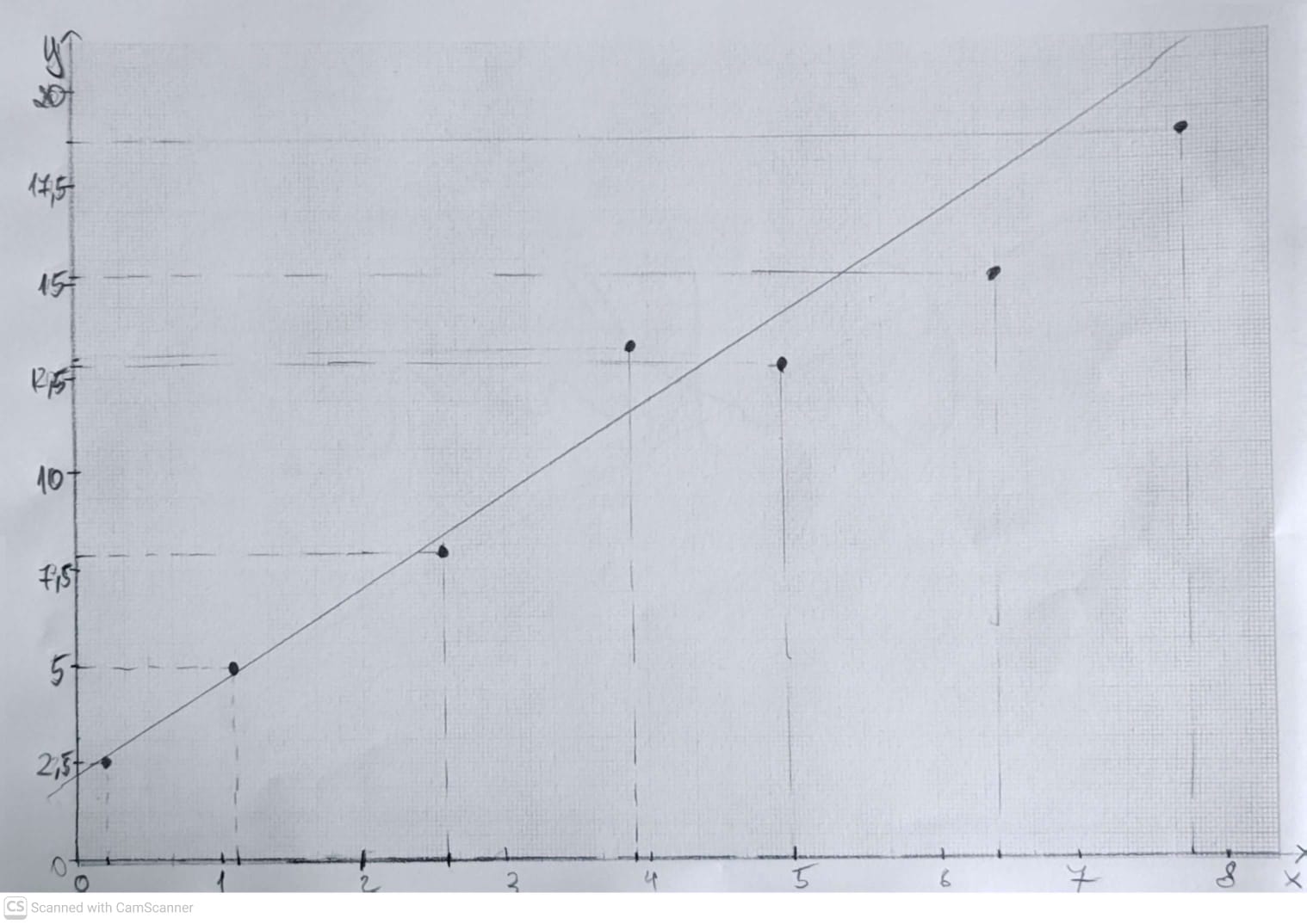 Graph with abnormal point not excluded