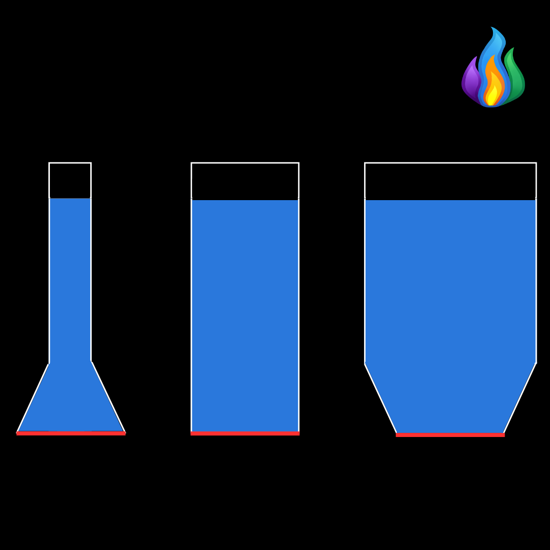 Pascal's Law Diagram