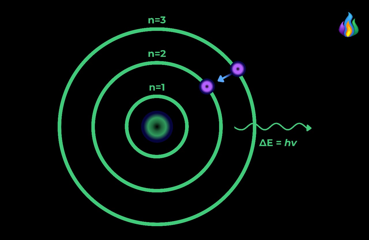 Hydrogen Spectrum